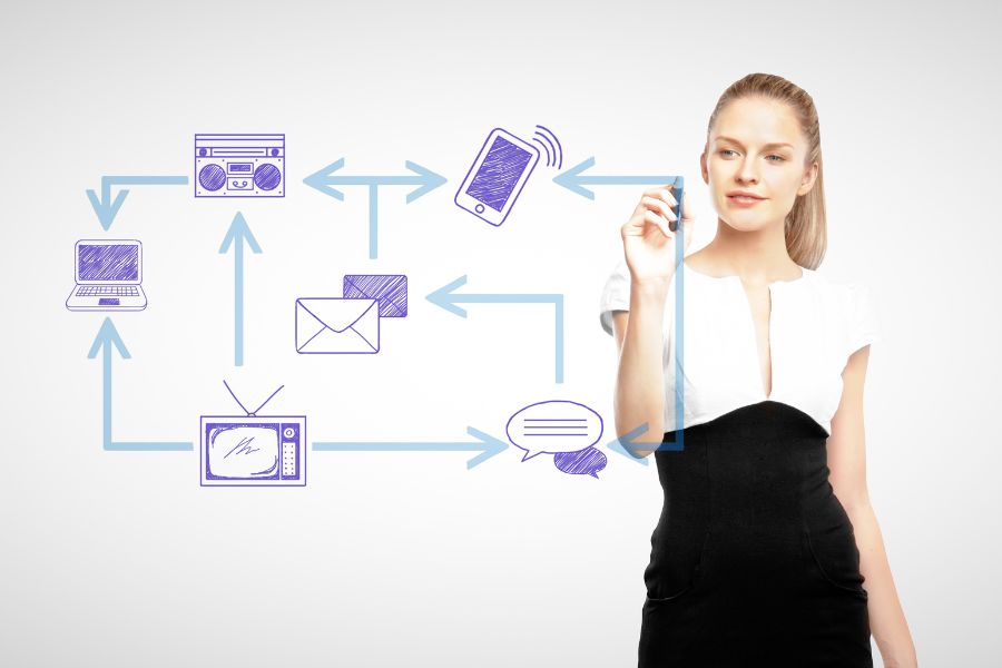 omnichannel marketing automation​