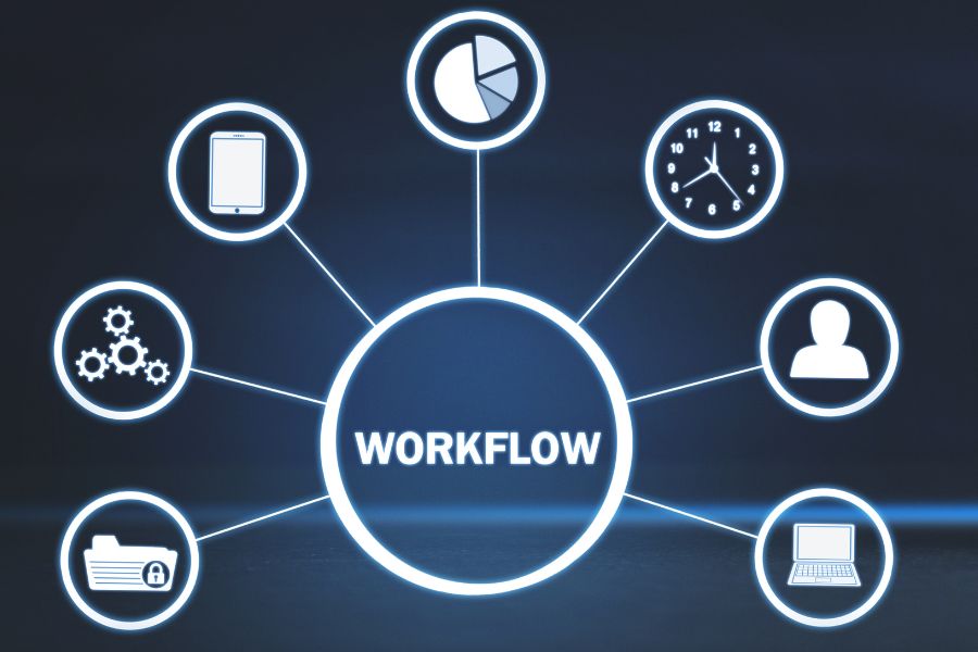 marketing automation workflow examples​