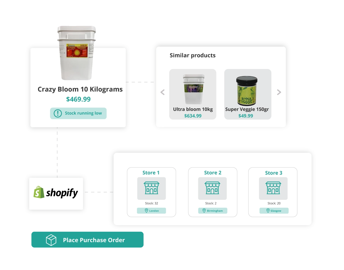 Case-study-Cultivation-Emporium 3