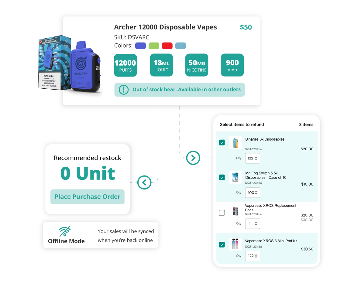 CaseStudy-Global-Vapors-1