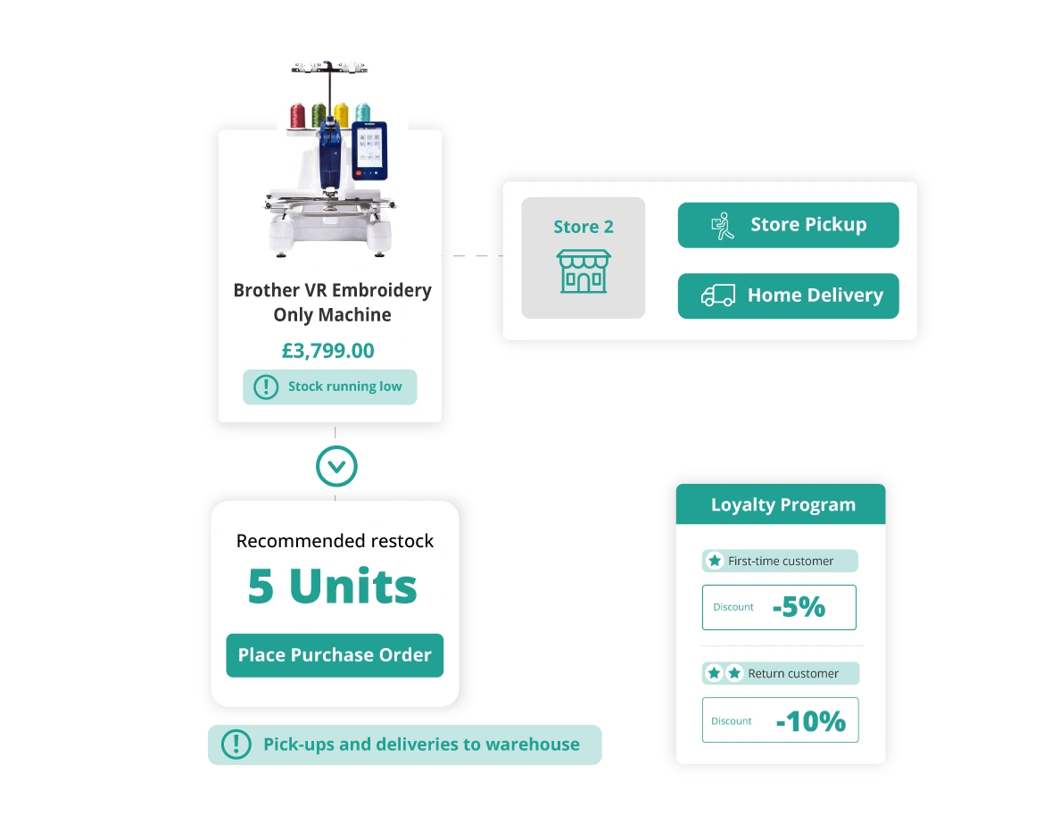Casestudy-Store-1892-connectpos