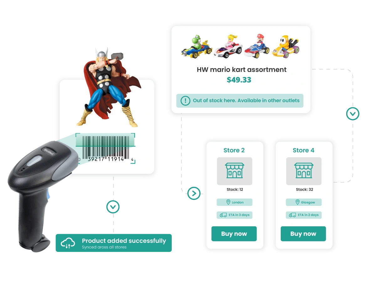 Toy and Hobby Store POS